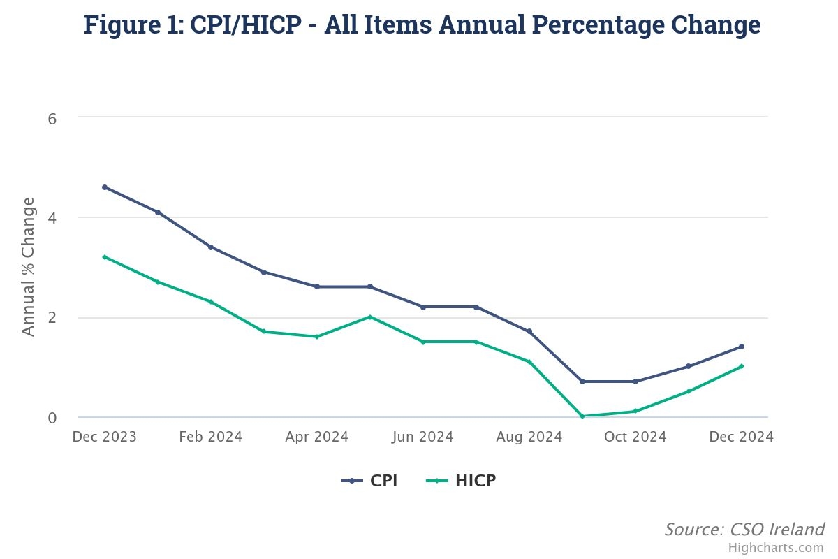 figure-1-cpihicp-all-ite (1).jpeg