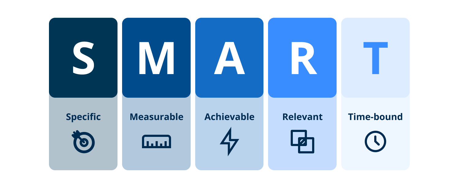 Graphic depicting SMART goals