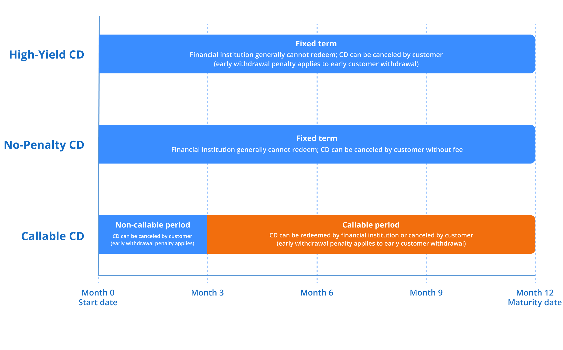 updated-callable-cd-graphic.png