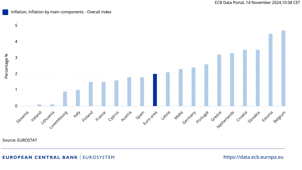 ECB Data Portal_20241114105812.png