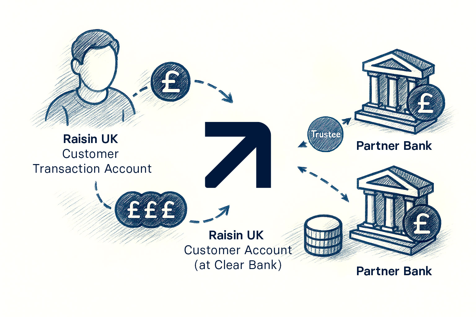 raisin_uk_illustration_moneyjourney.jpg