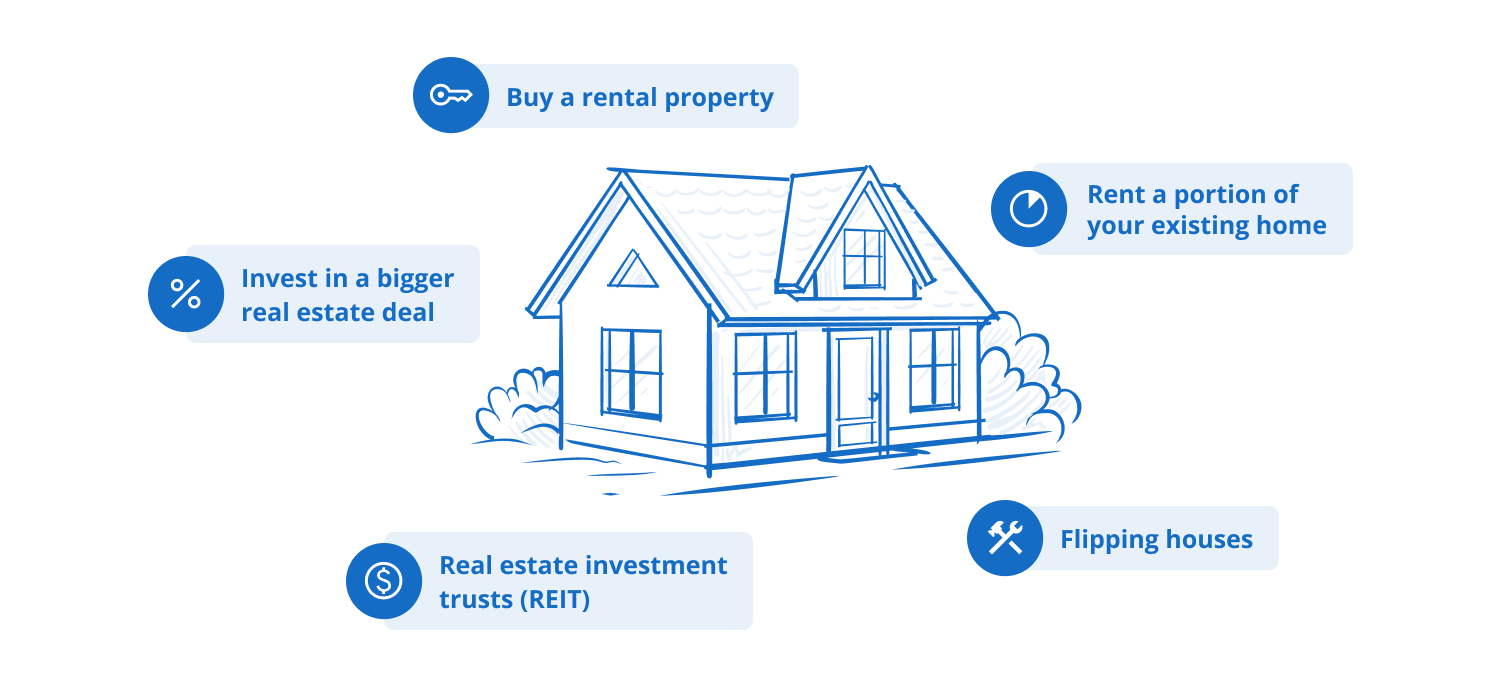 Graphic showing a house and icons for different ways to invest in real estate: buying property directly, REITs, real estate crowdfunding, and renting out or flipping properties