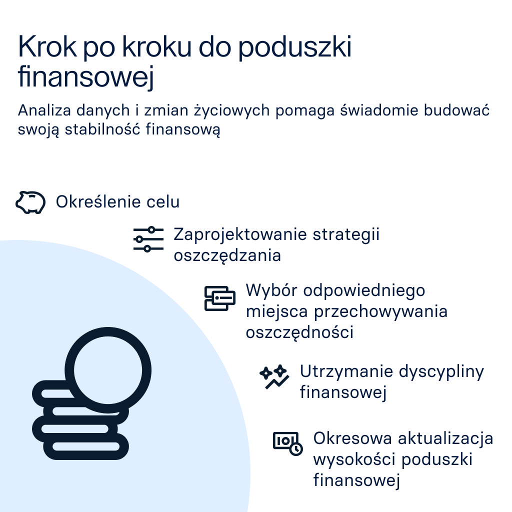 Krok po kroku poduszka finansowa