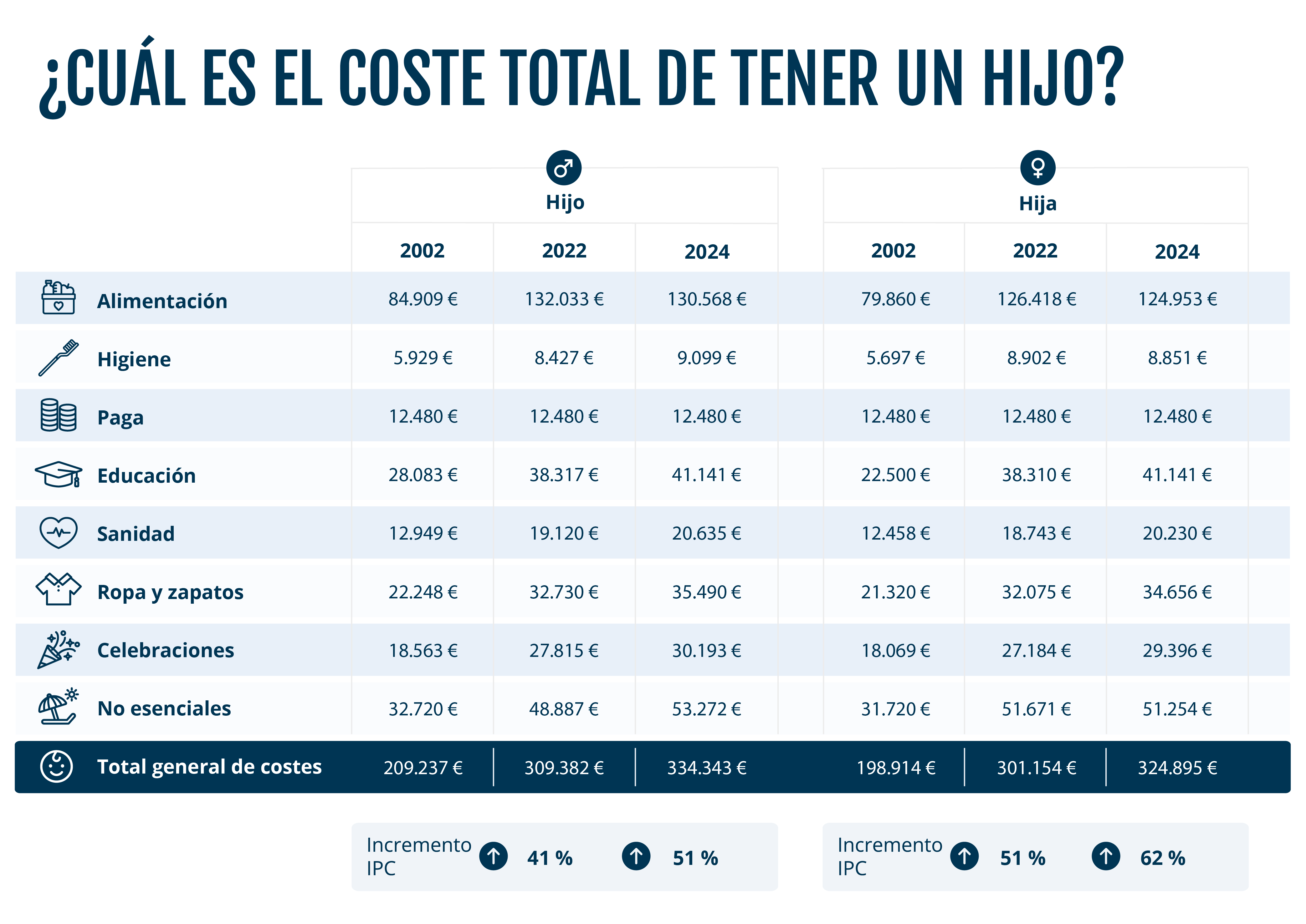 costs_of_having_a_child_neu-01.png