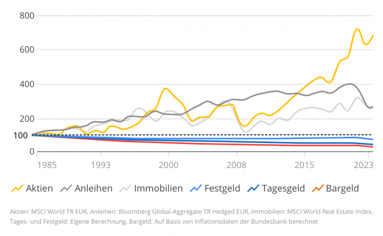 performancevergleich-13-e1700054538704.png
