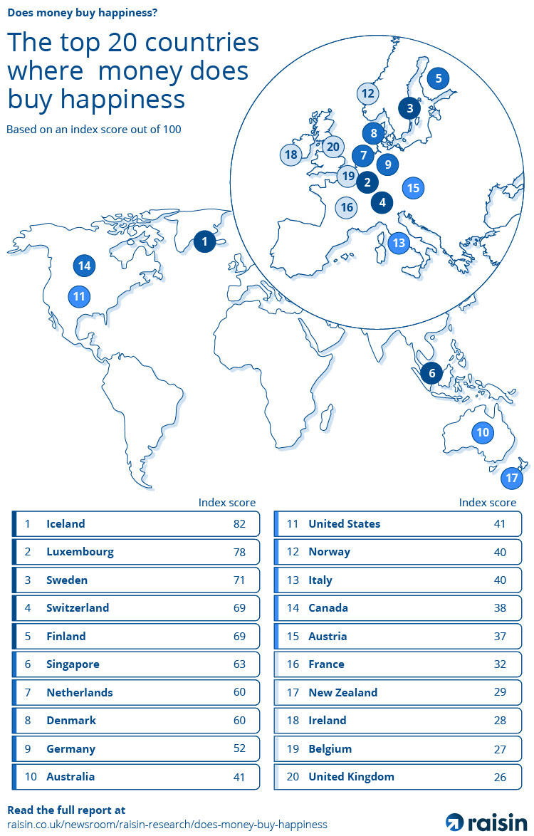 raisin-uk-does-money-buy-happiness-2023-update-v1_raisin-the-top-20-countries-where-money-does-buy-happiness-outreach.jpg