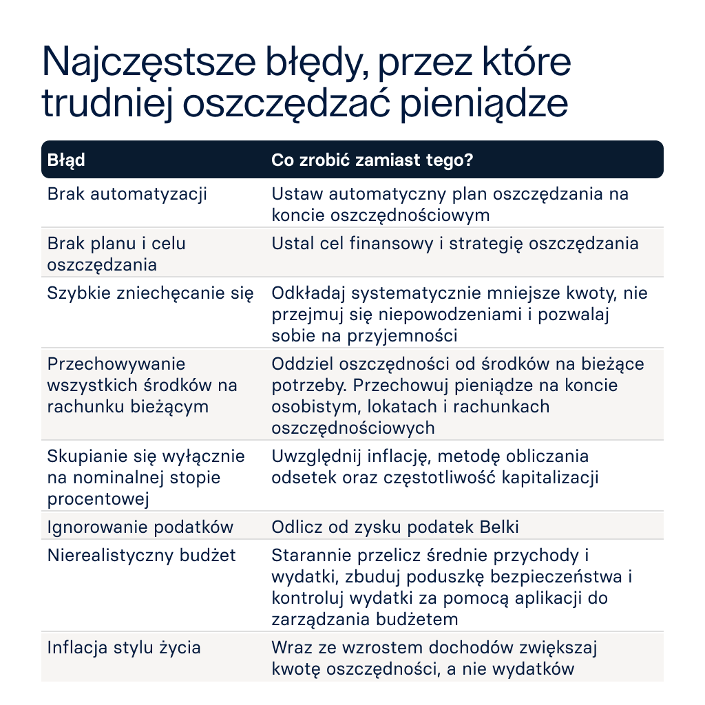Najczęstsze błędy w oszczędzaniu