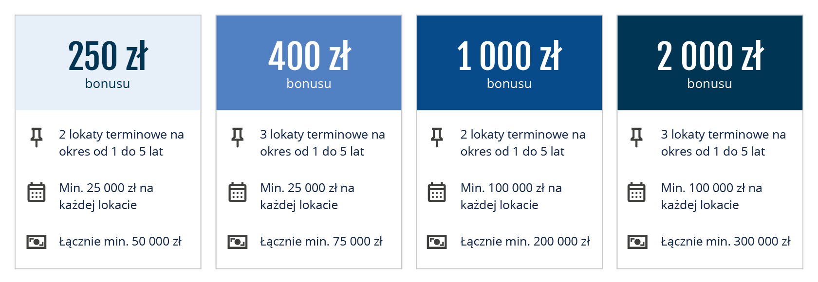 Bonus_tiers_summer_campaign_PL_01_horizontal_1680x580.png