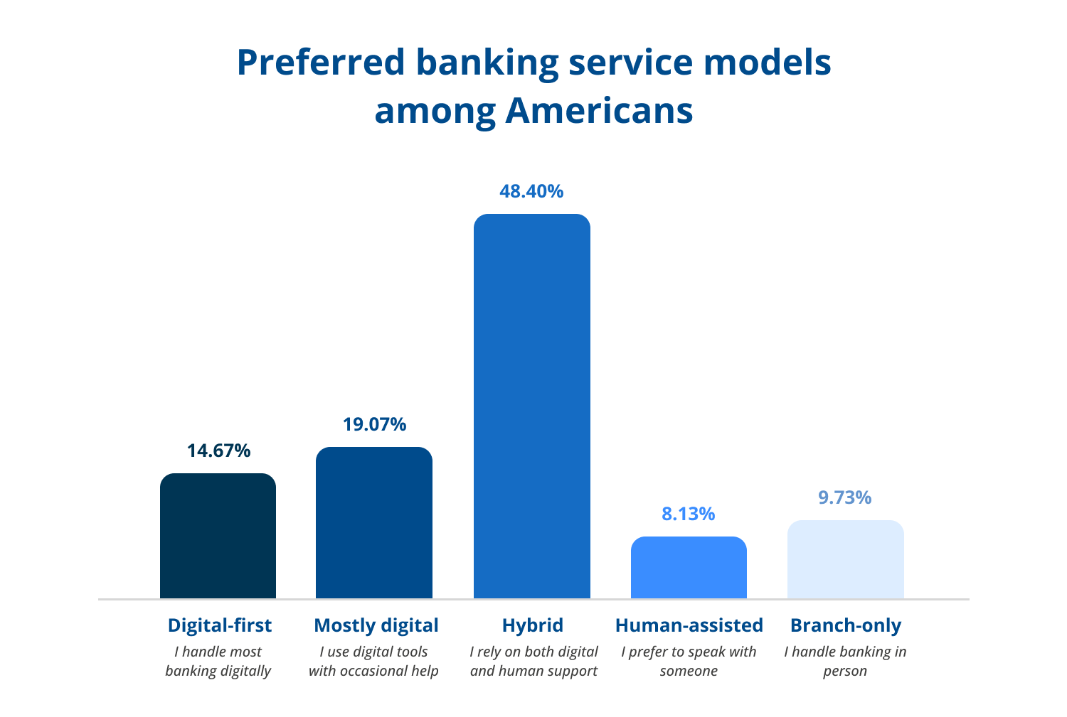 how-americans-use-banking-services.png