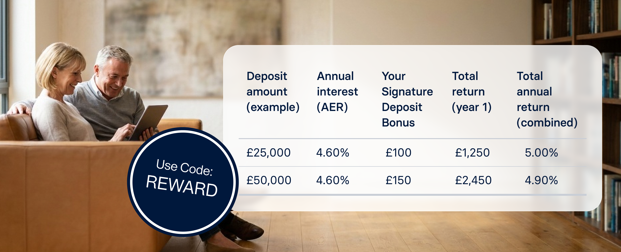 Signature bonus table