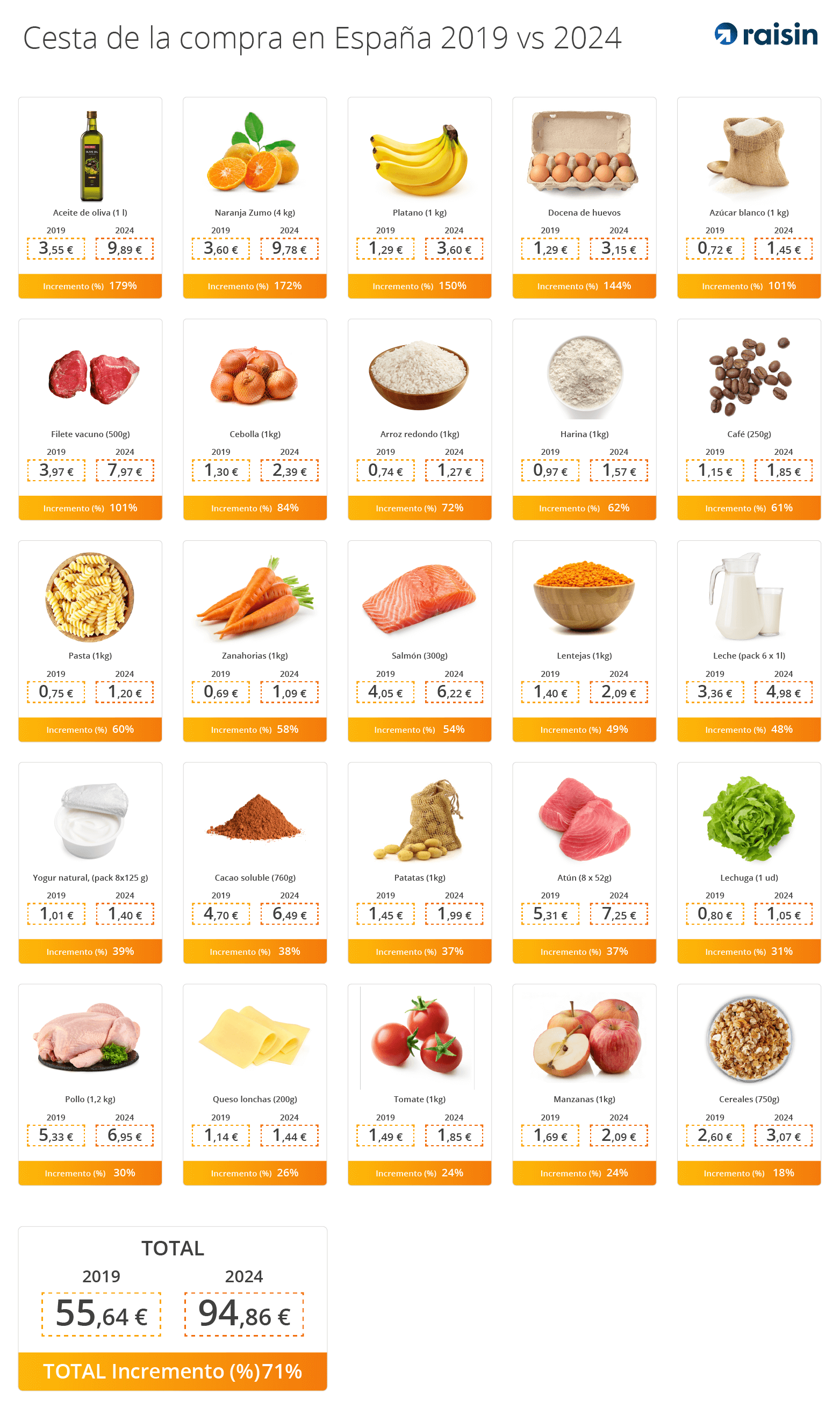 ES_infographic_omelett-shopping-basket_Shopping basket (2).png