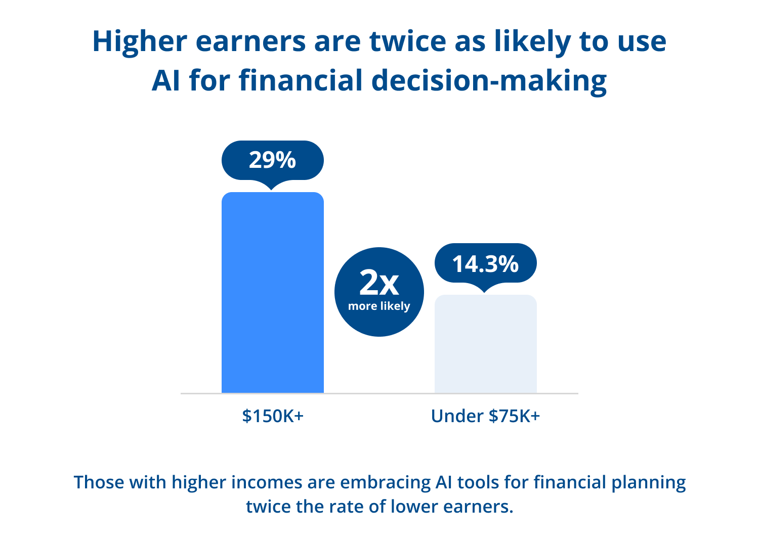 ai-financial-decision-making-high-earners.png