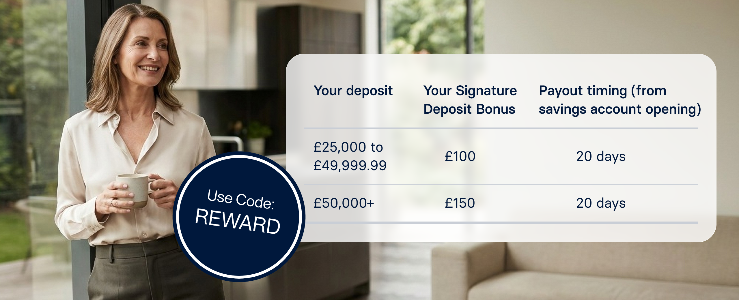 A smiling woman holds a mug next to a table detailing deposit bonus tiers (£100 or £150) and a 20-day payout timing. Includes code REWARD.