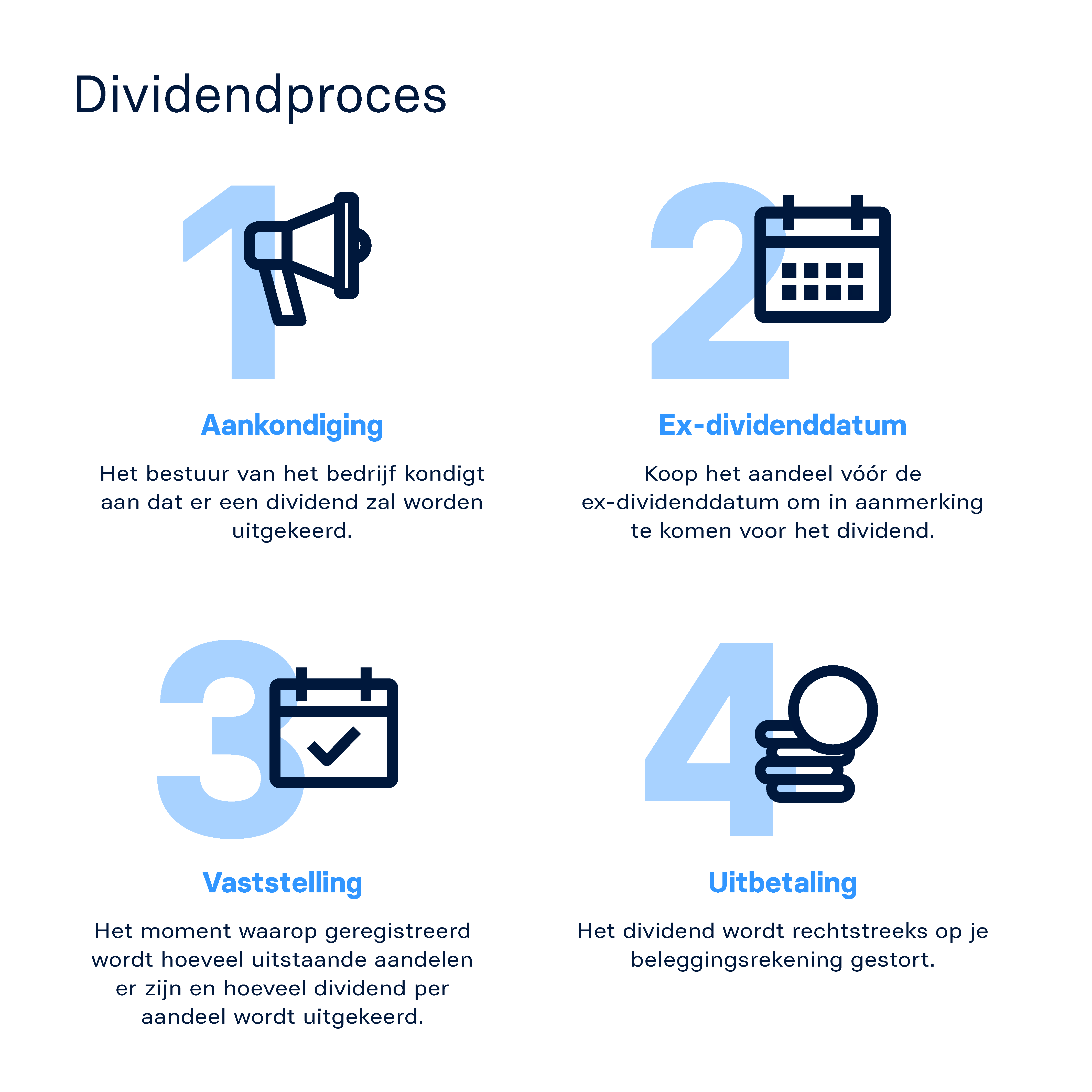 Hoe werkt dividend