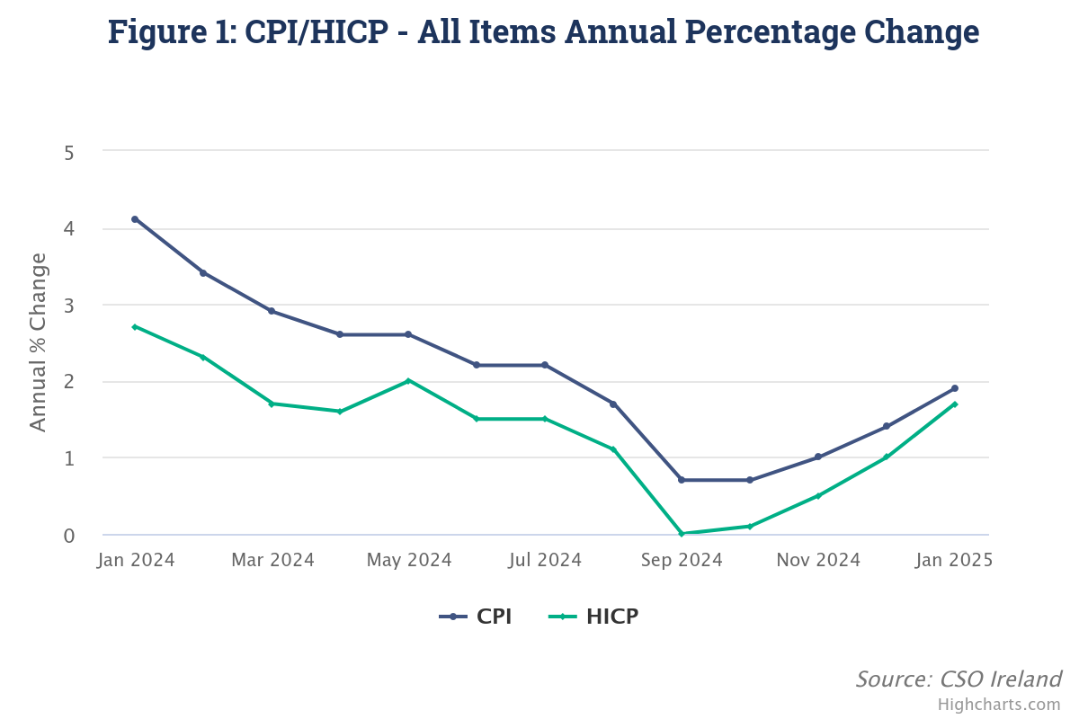 figure-1-cpihicp-all-ite.png