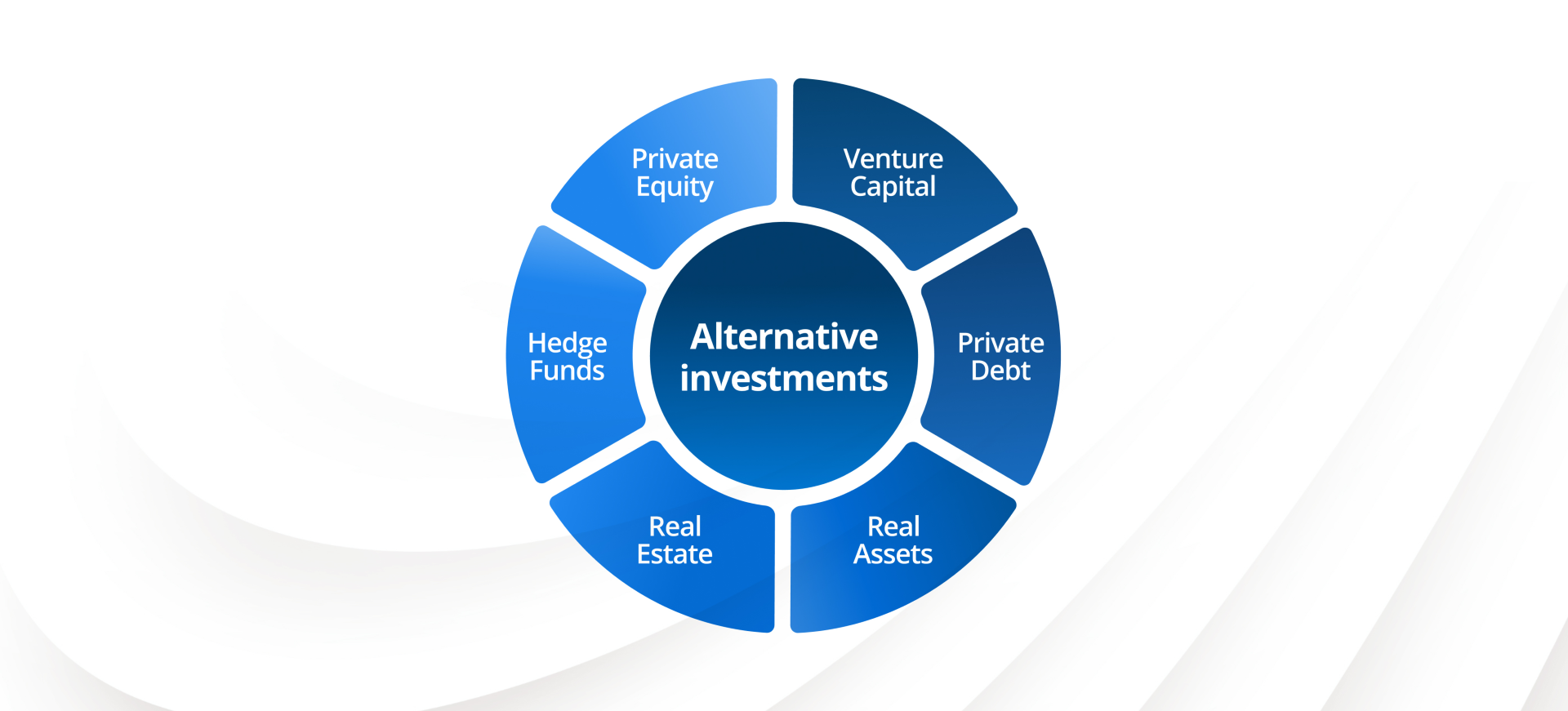 alt-investments-chart.png