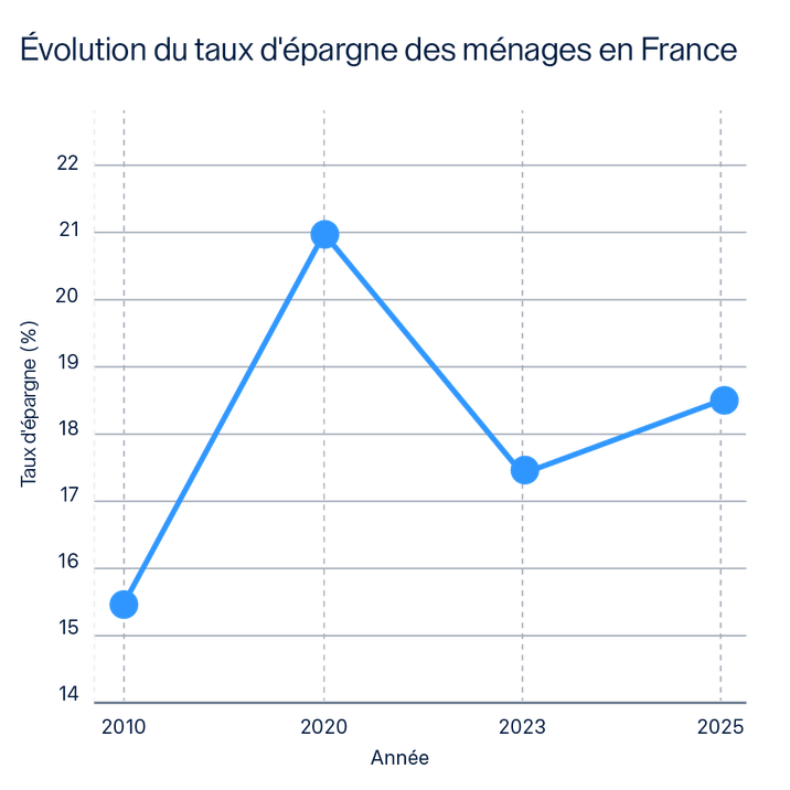 FR_Evolution_du_taux_epargne.png