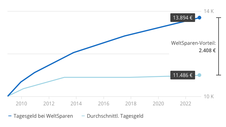 Geld_machen_–_Visual_02_–_Desktop.png