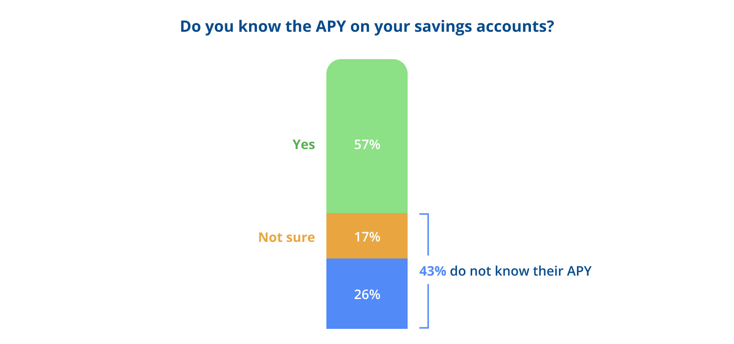 do-you-know-the-apy-on-your-savings-account.png