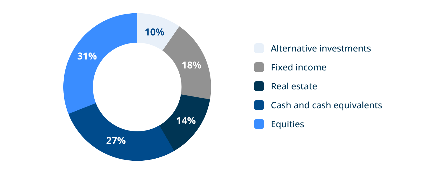 balanced-investment-portfolio.png