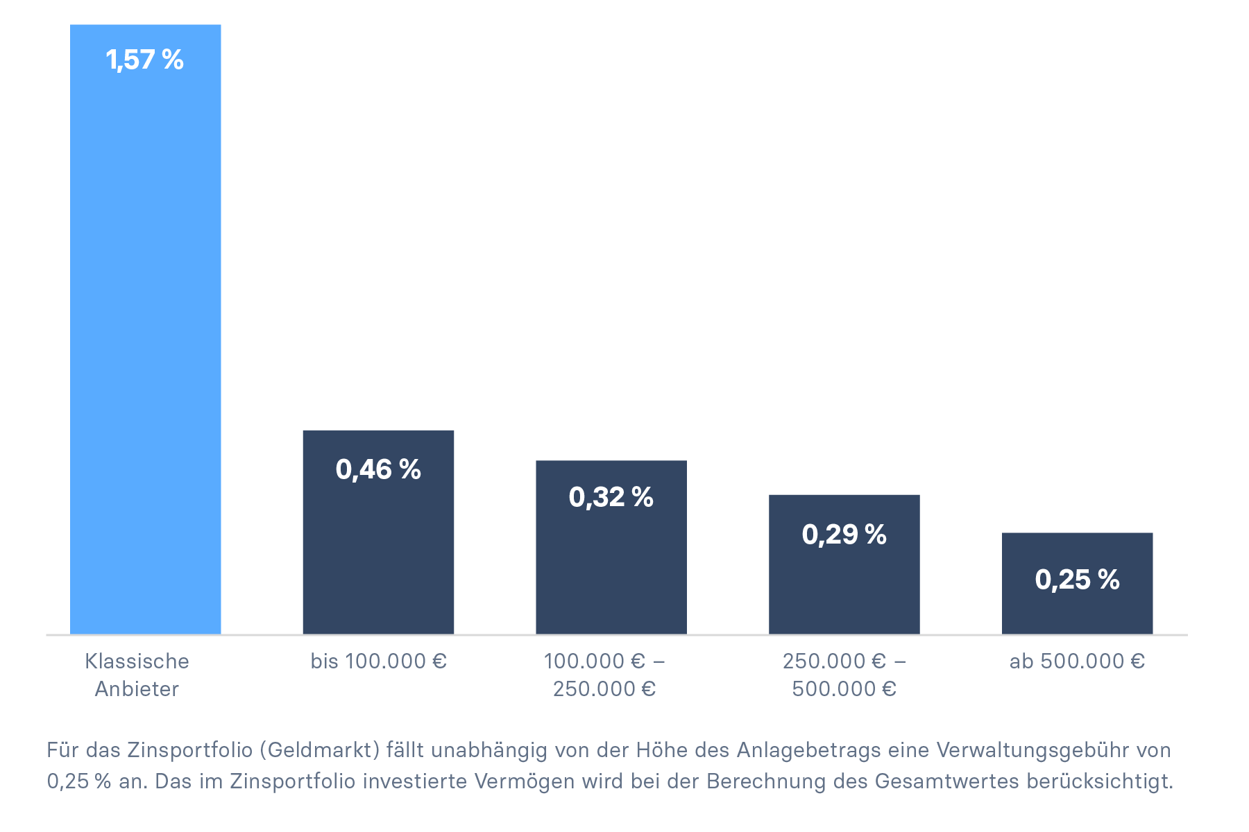 raisin_de_infographik_zinsportfolio.png