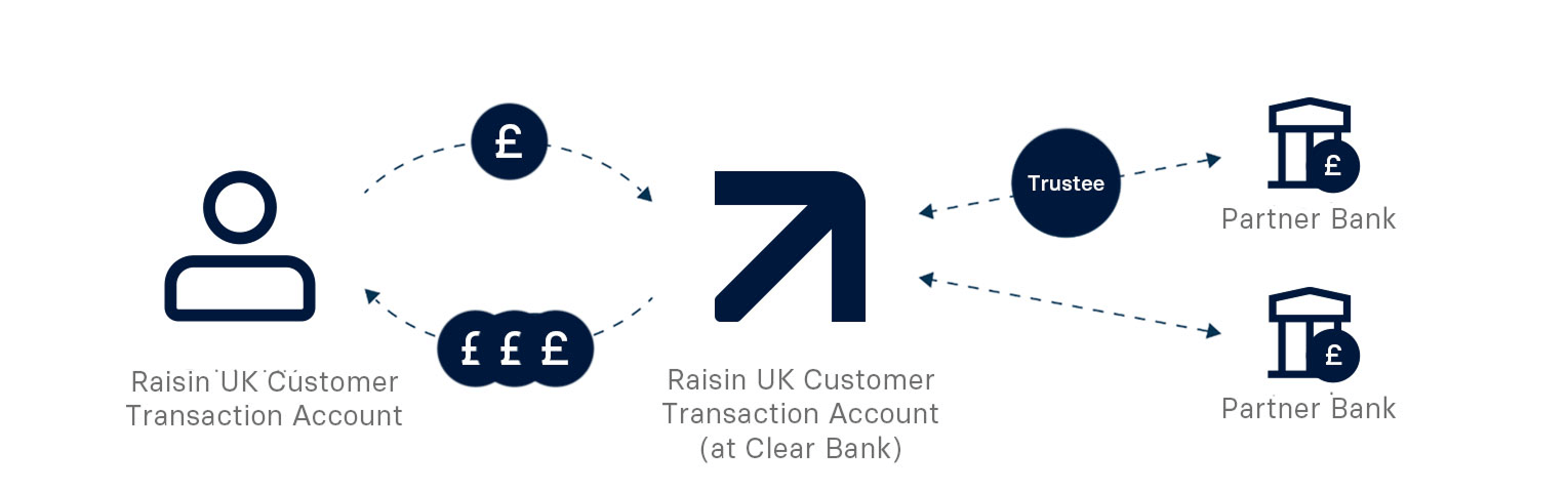raisin_uk_illu_moneyjourney.png