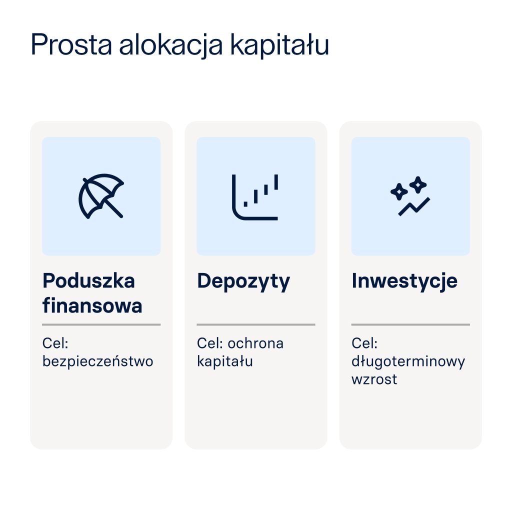 Prosta alokacja kapitału