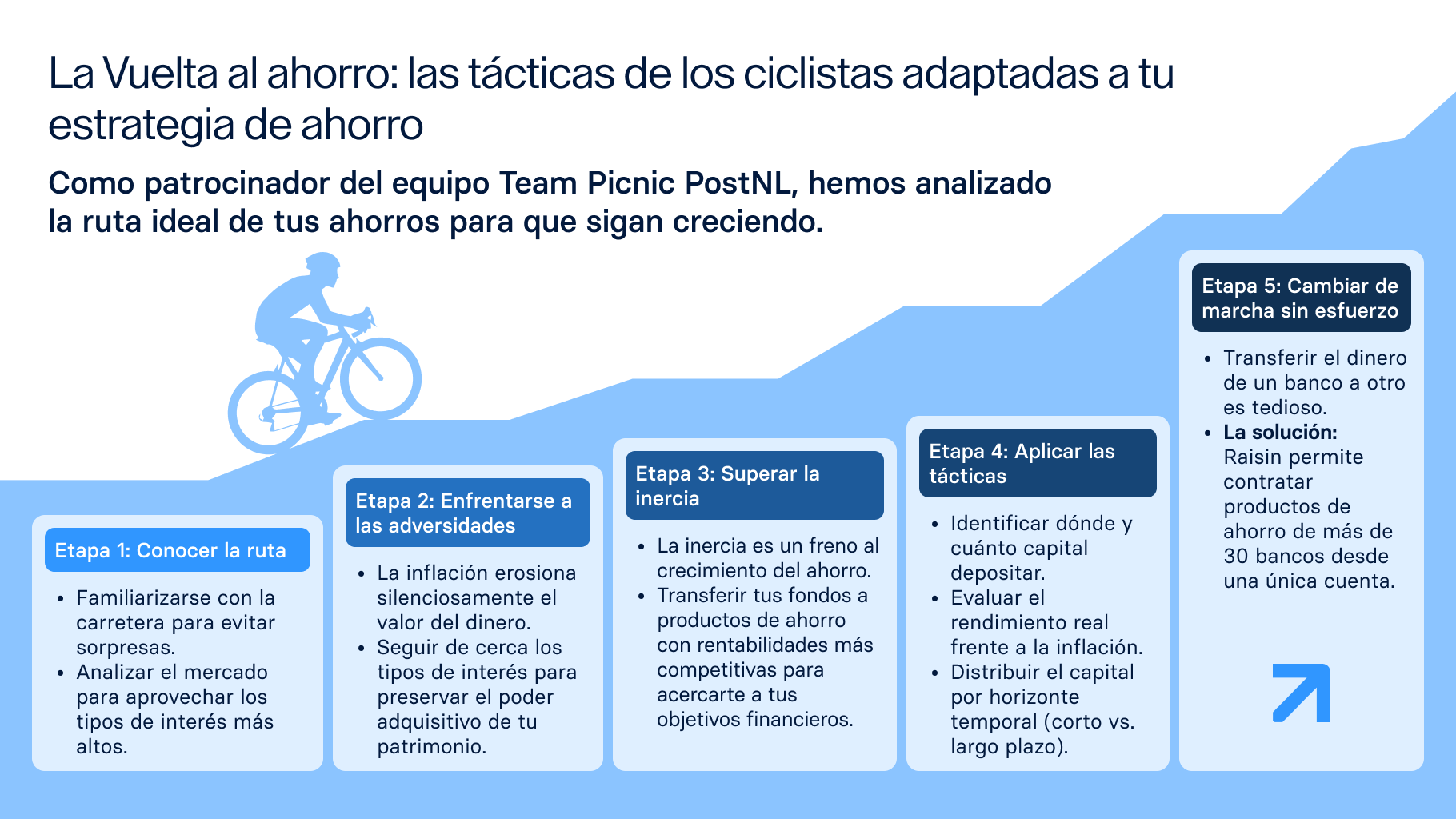 Imagen con contenido sobre la vuelta al ahorro.