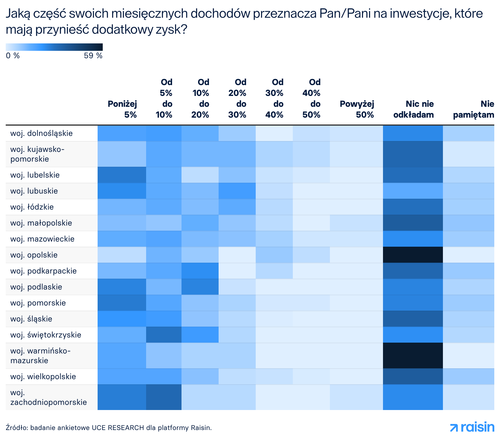 Jaką część swoich miesięcznych dochodów przeznacza Pan/Pani na inwestycje, które mają przynieść dodatkowy zysk?