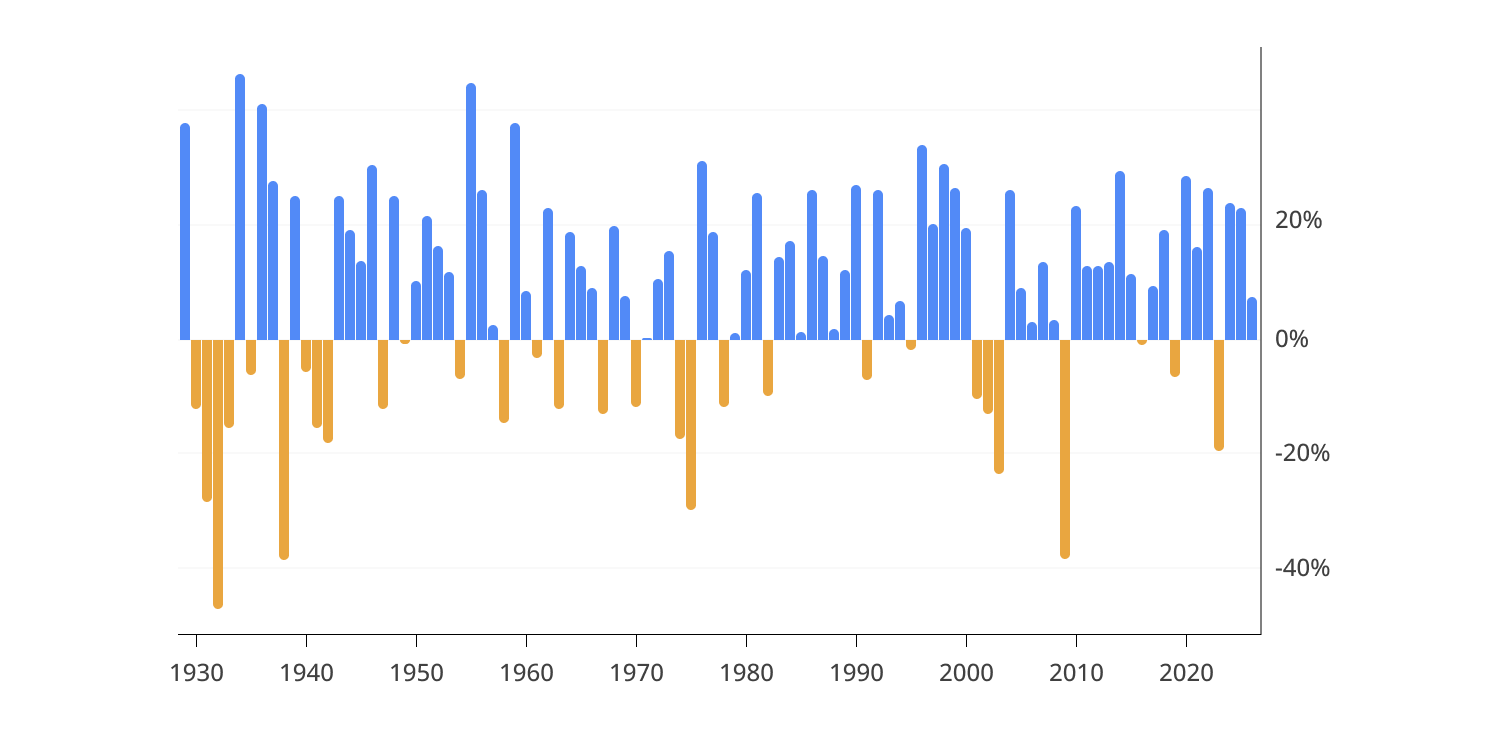 SP500_Annual Performance.png