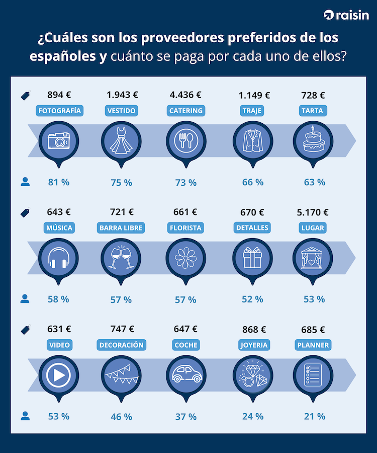 Coste-Wedding-Espana-super-small.png