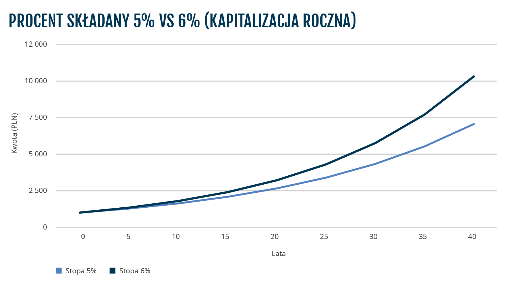 BMD-1746__PL_porownanie_stopy_5_vs_6.png