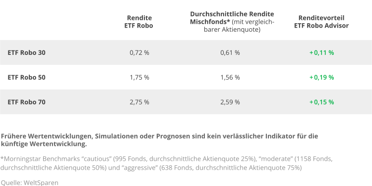 de_infographic_performancevergleich_table_q223-e1690382739168.png