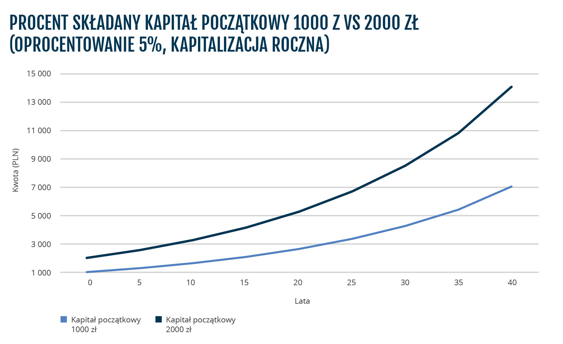 BMD-1746__PL_porownaniekatitalpoczatkowy6.png