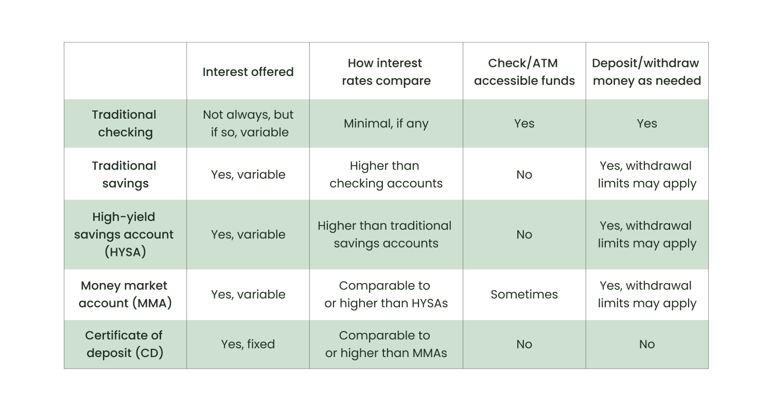 deposit-accounts-comparison.png
