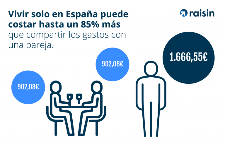 costs_of_being_single_08-768x485.png