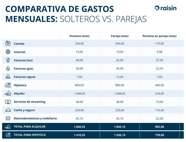costs_of_being_single_03-768x587.png