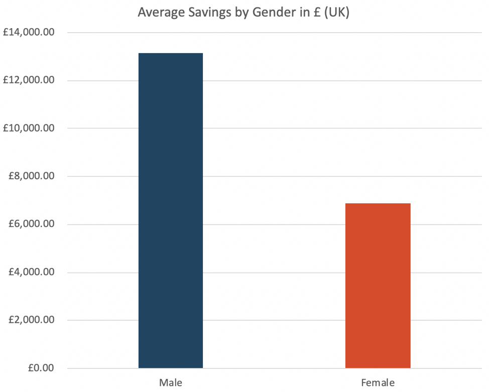 savings-gender.png