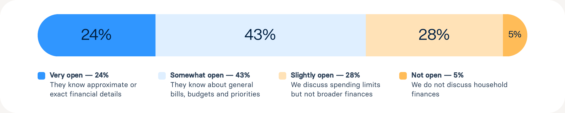 Openness About Household Finances.png