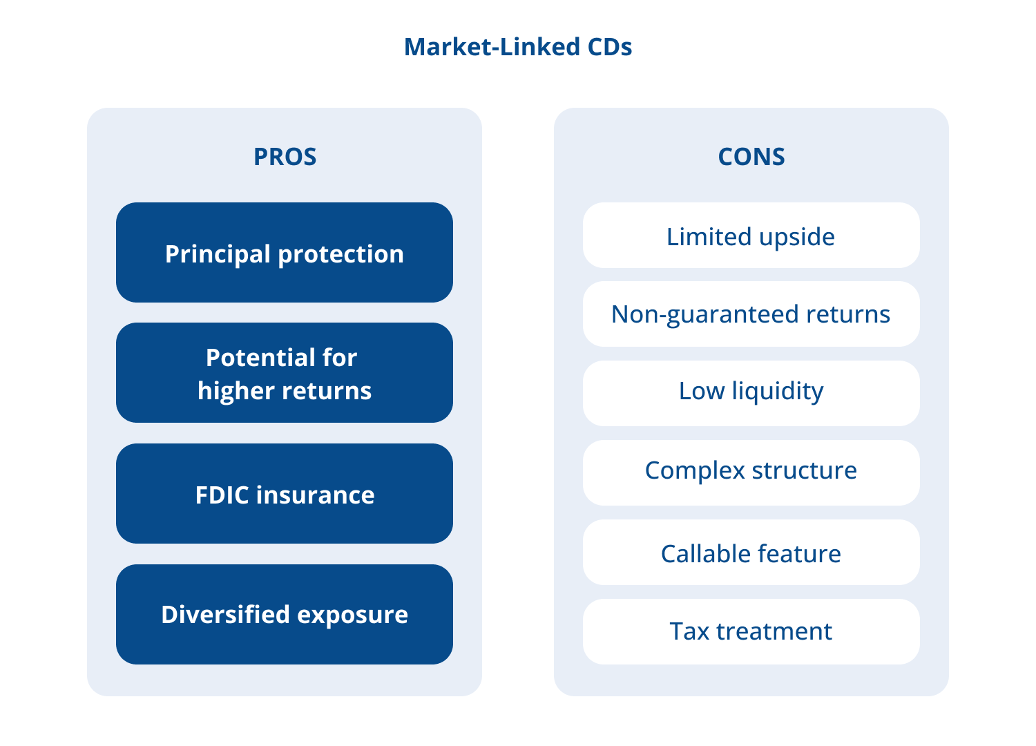 market-linked_CDs_pros-con.png