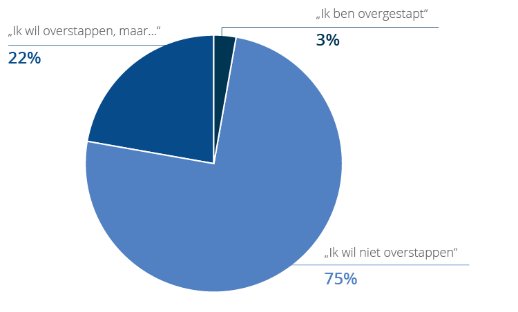 overstappen_van_bank.png