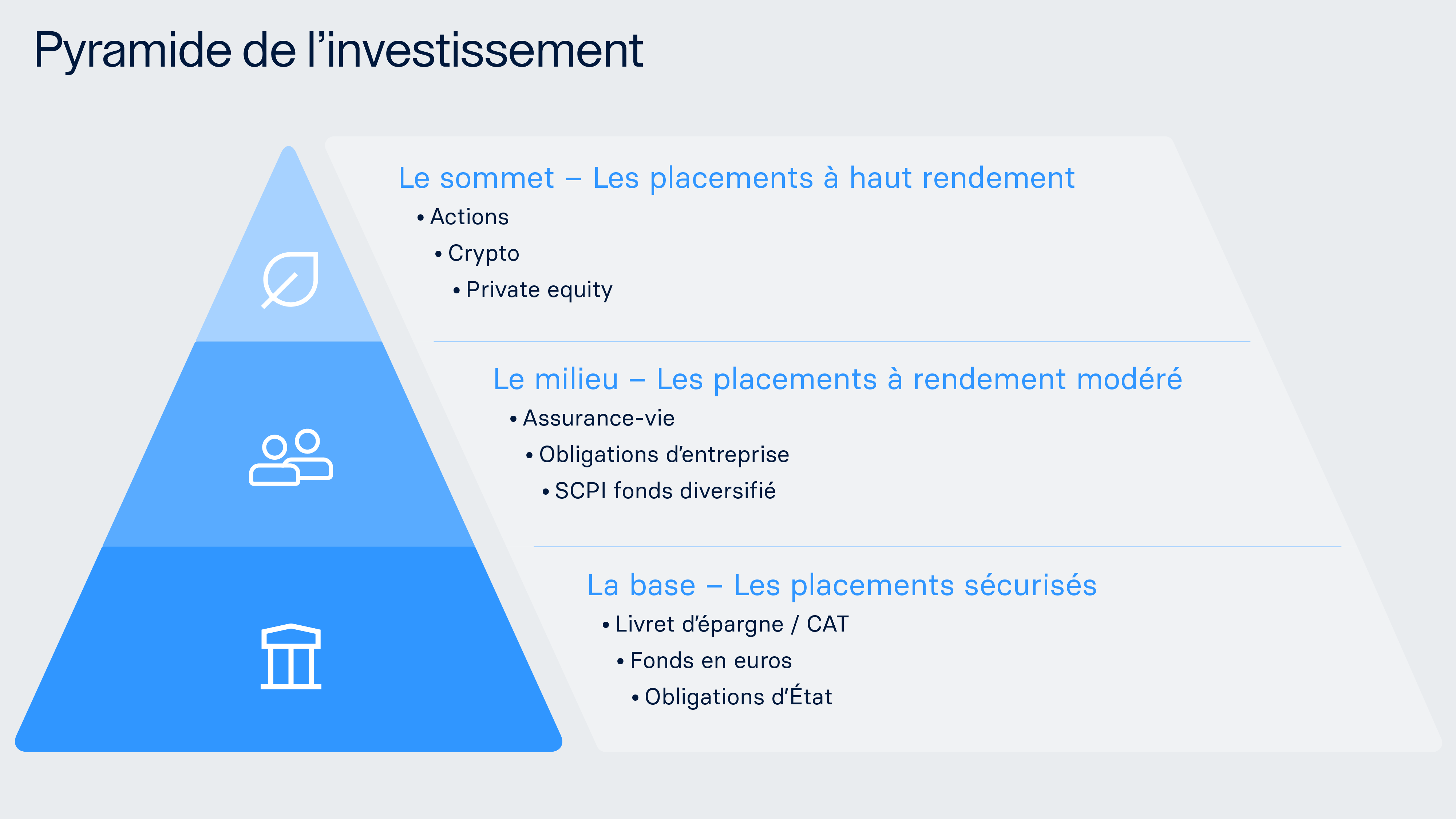 Les trois niveaux de la pyramide de l’investissement