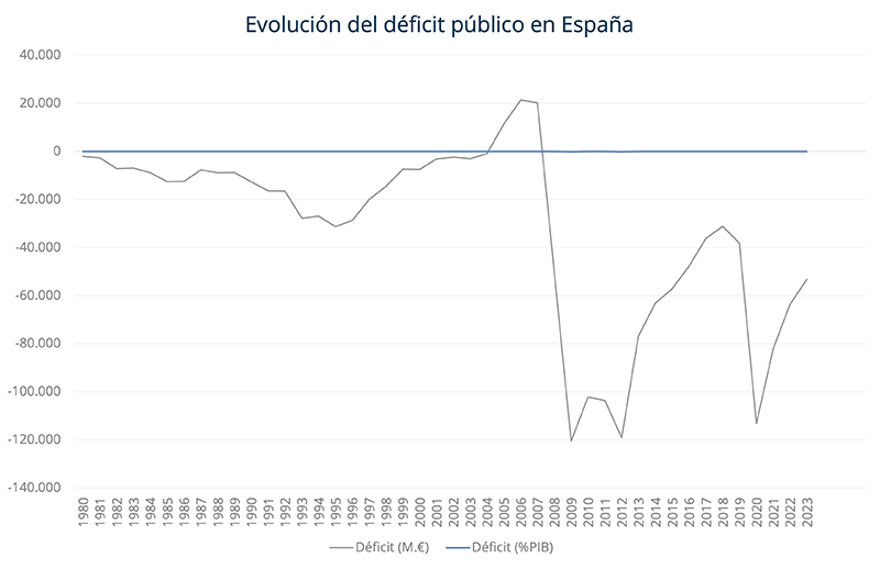 Deficit_evolution.png