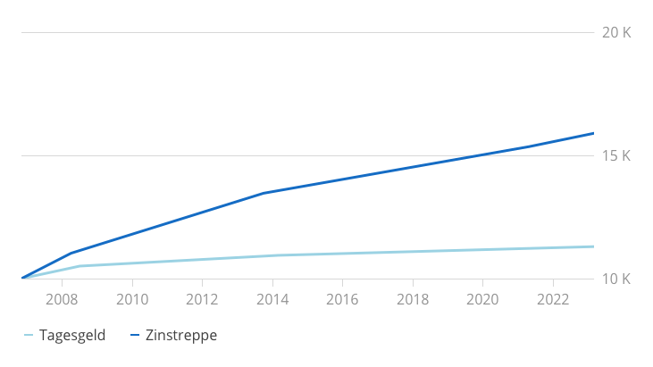 Geld_machen_–_Visual_04_–_Desktop.png