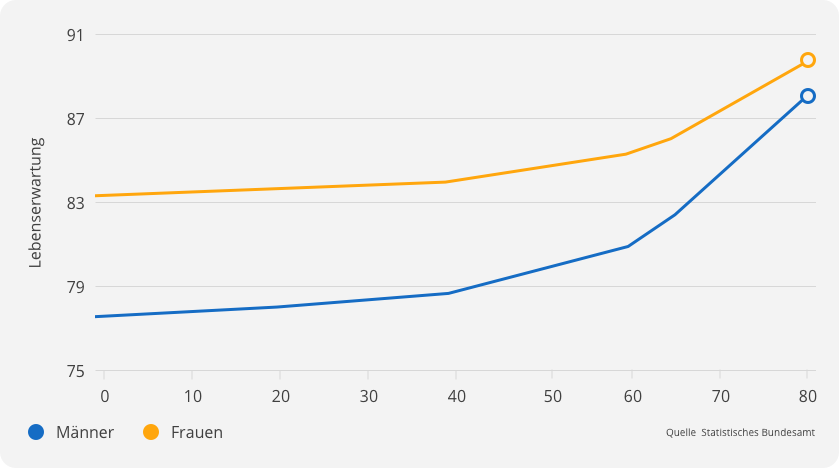 Image_Lebenserwartung_Desktop.png