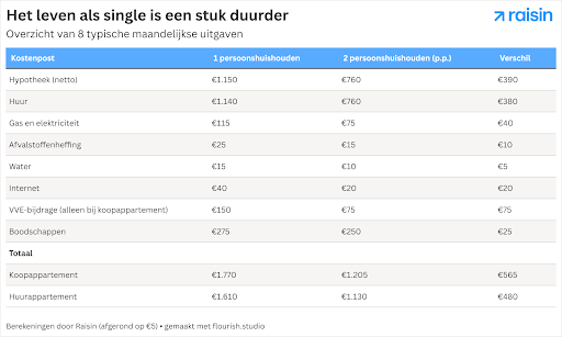 Singles day table.png