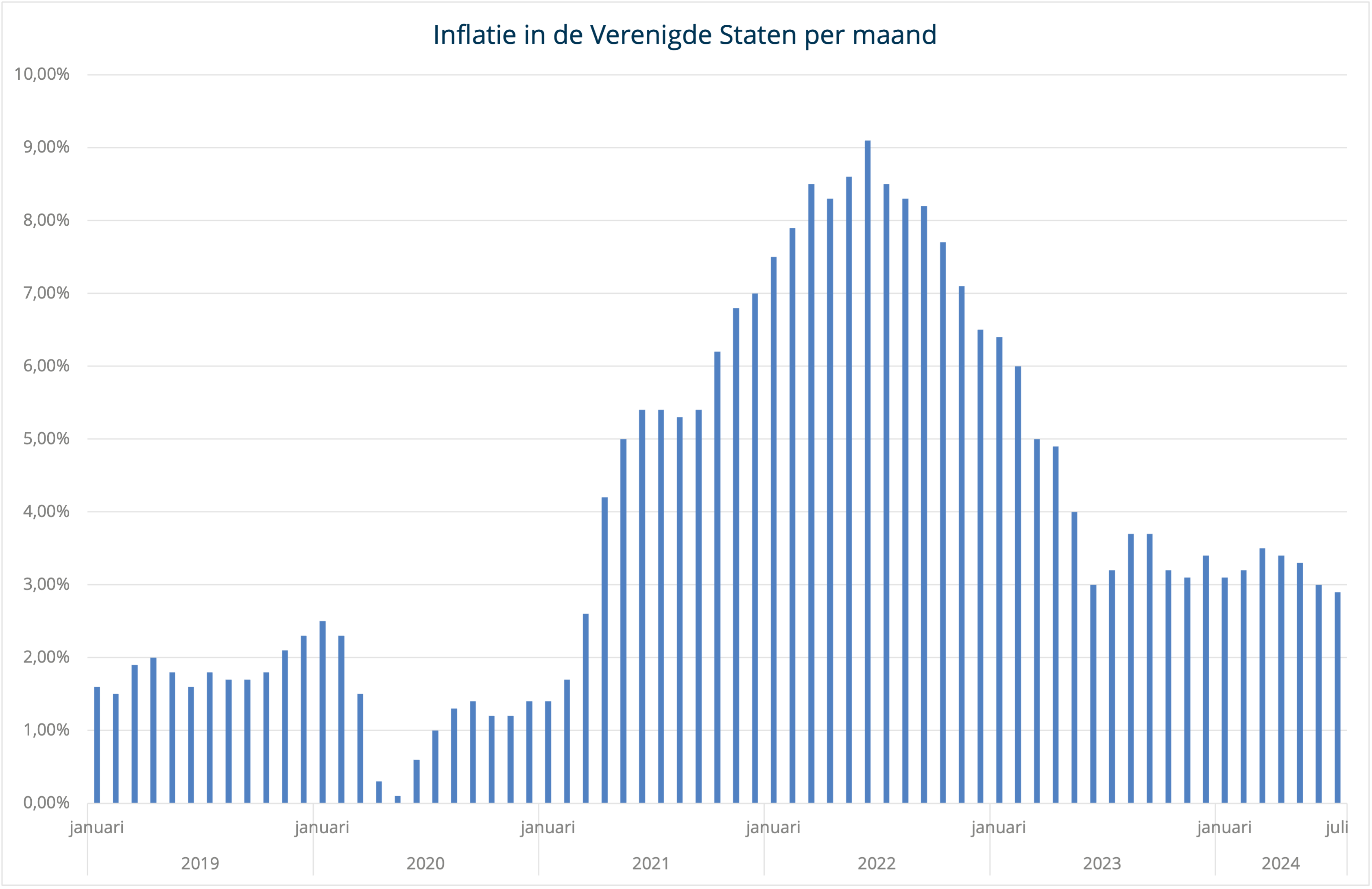 Inflatie_USA_Sept2024.png