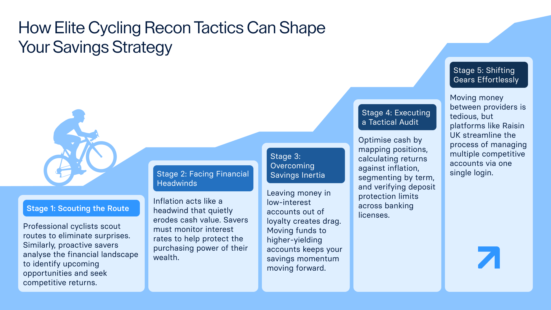 An infographic summarising the key points from this page