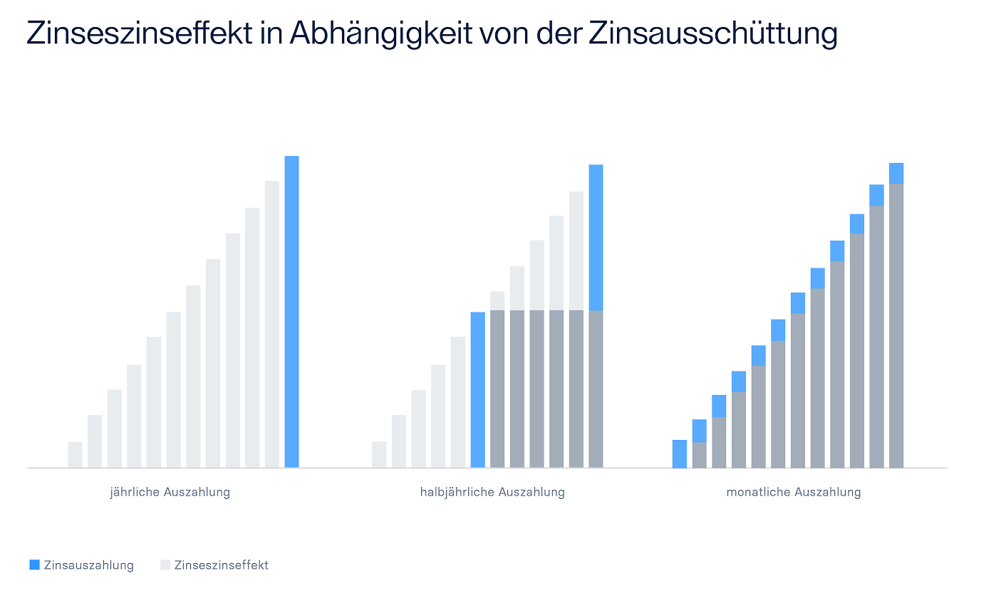 raisin_de_infographik_zinseszinseffekt.png