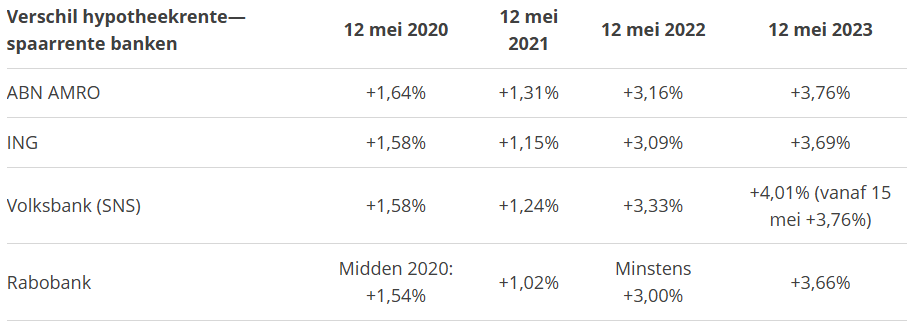 Analyse hypotheek 3.png
